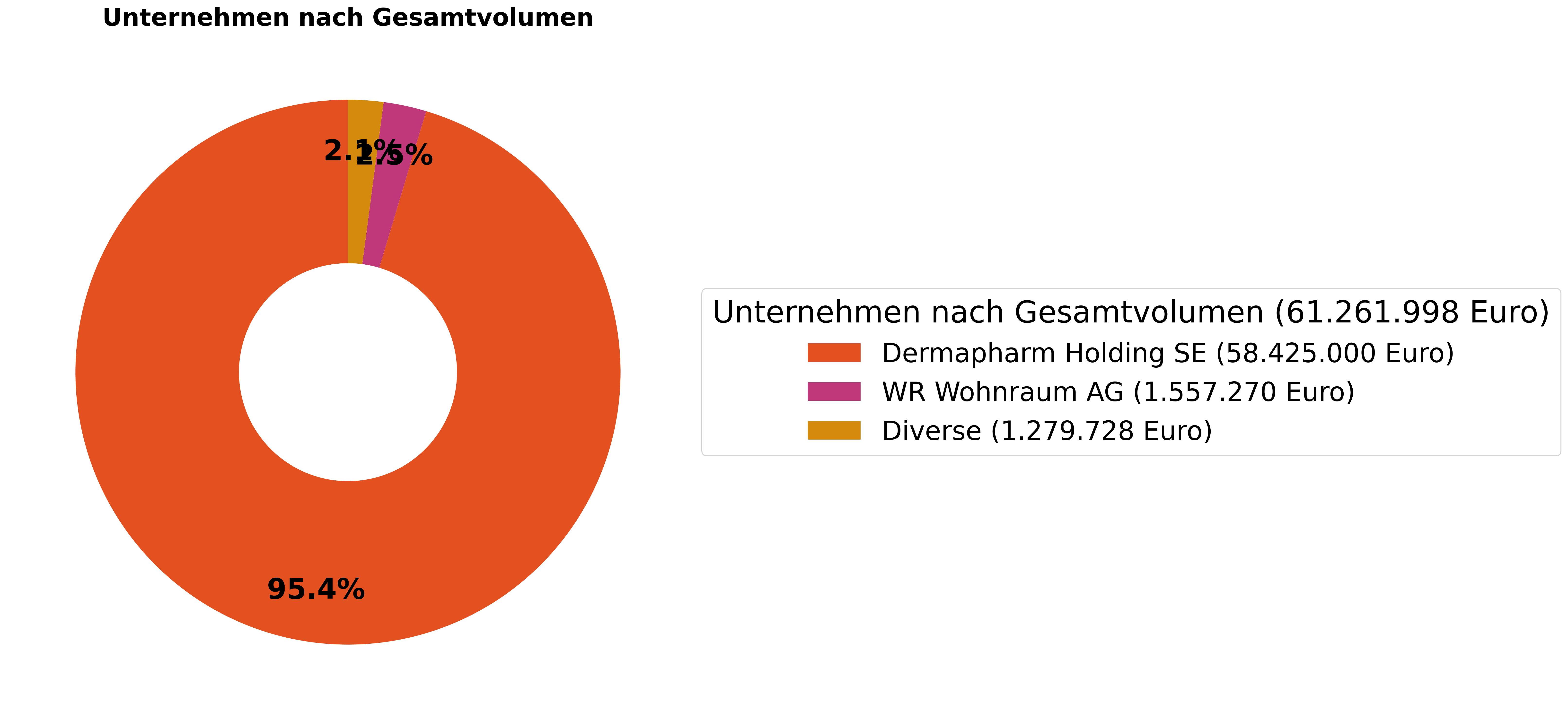 Insider Trades vom 27. Dezember bis 3. Januar 2025 in Deutschland