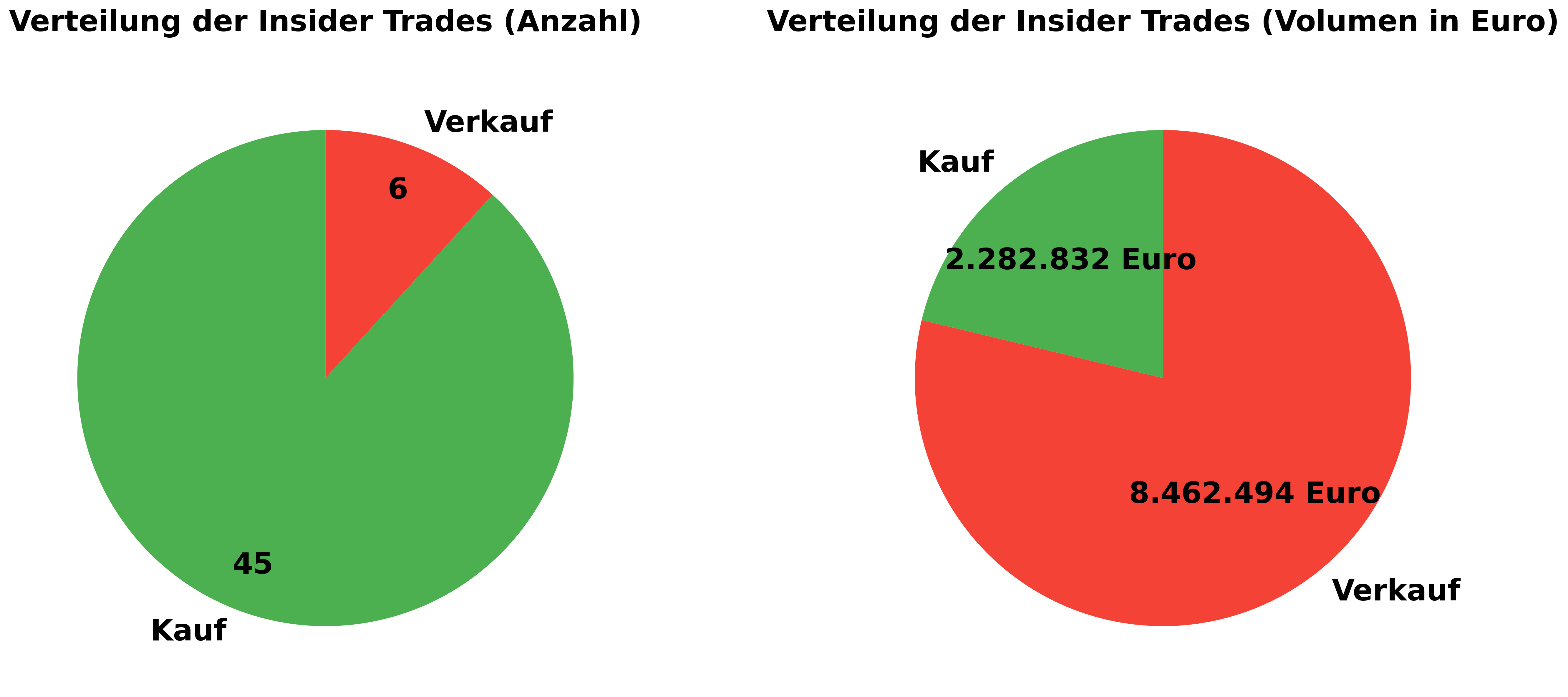 Insider Trades vom 7. Februar bis 14. Februar 2025 in Deutschland